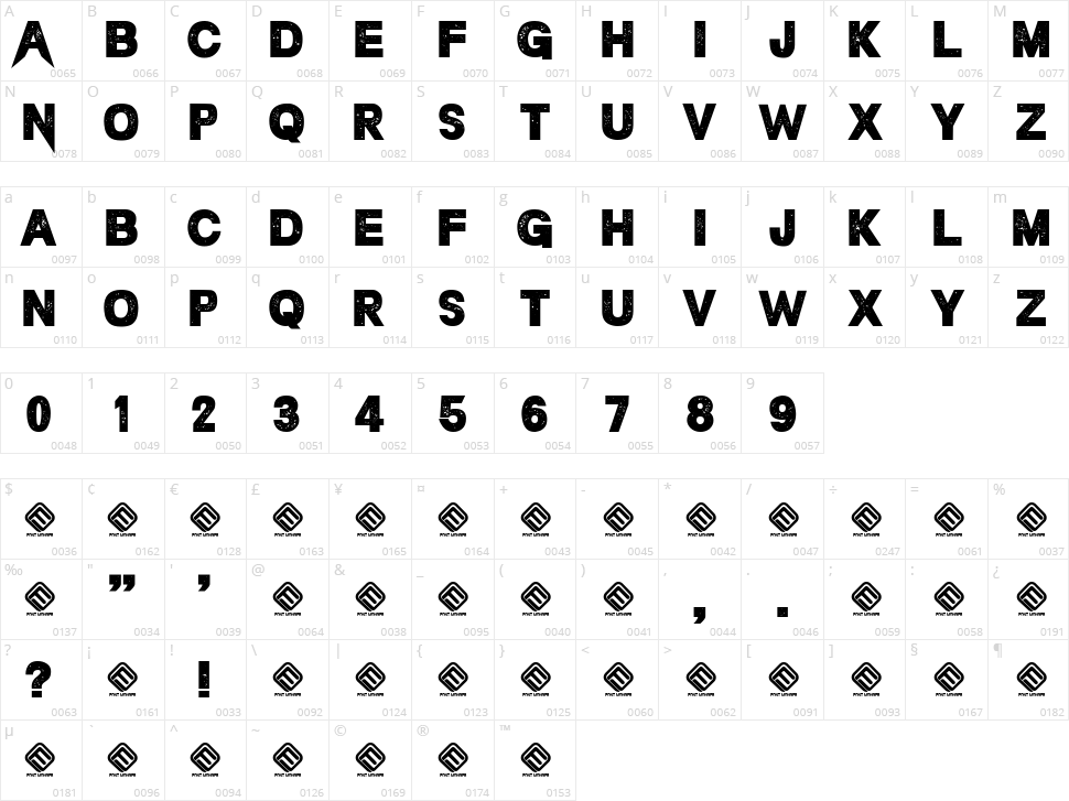 Nerve Agent Character Map