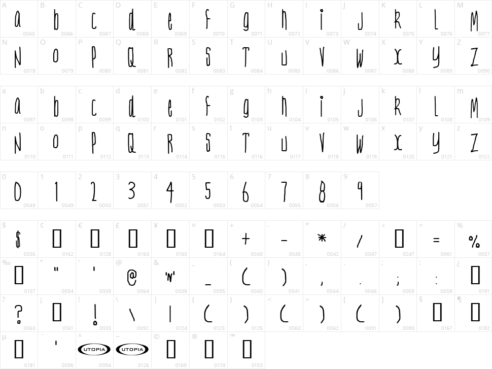 Nerve Tonic Character Map