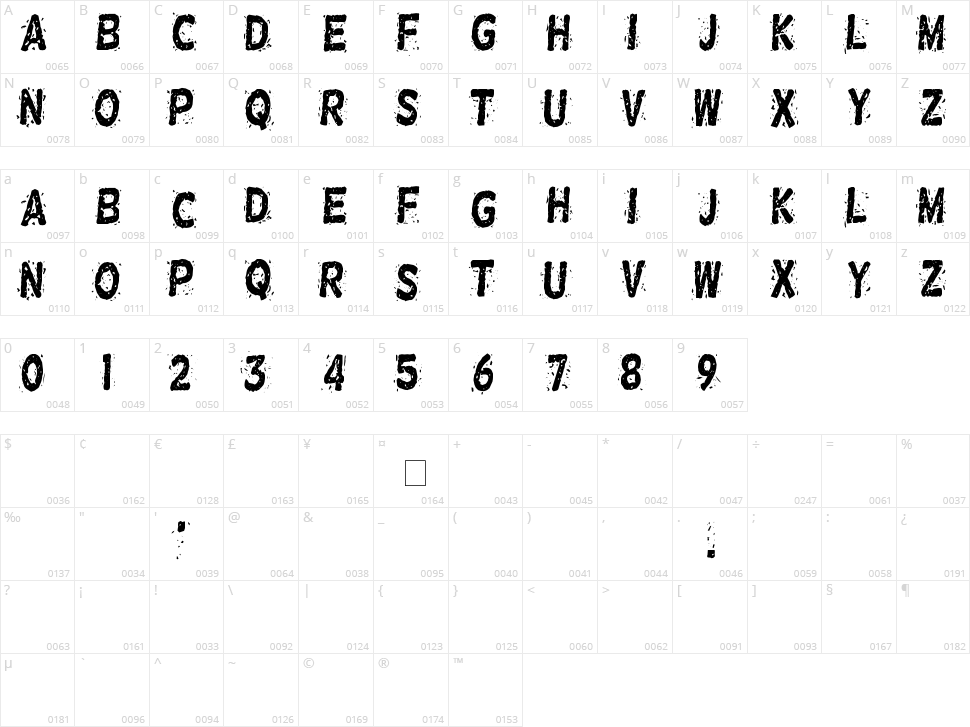 Nervous Rex Character Map
