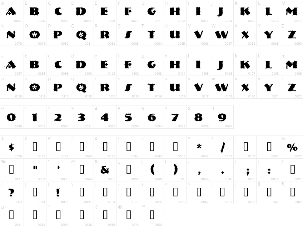 Nervouz Reich Character Map