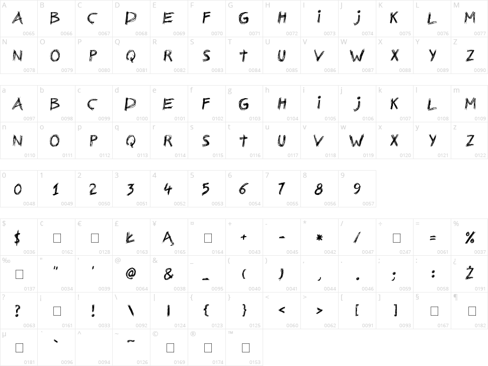 Nerwus Character Map