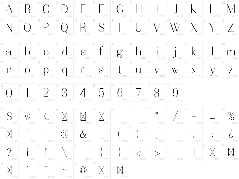 Nesans Character Map