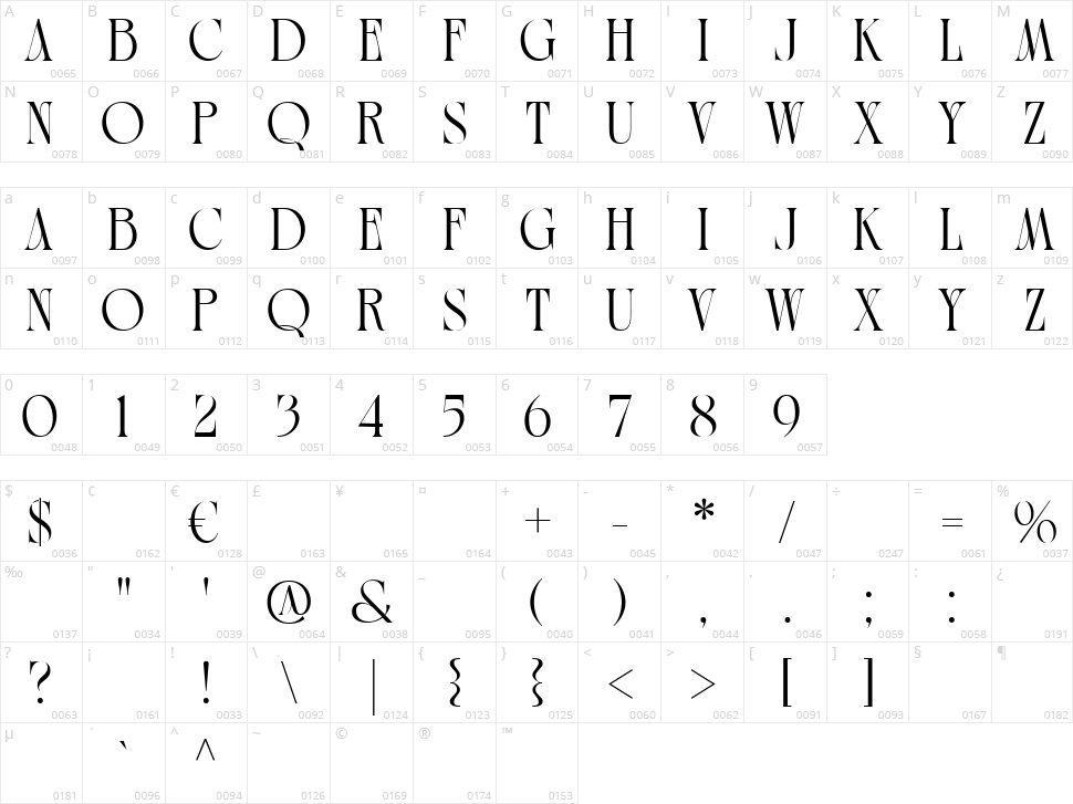 Nessyn Sentry Character Map