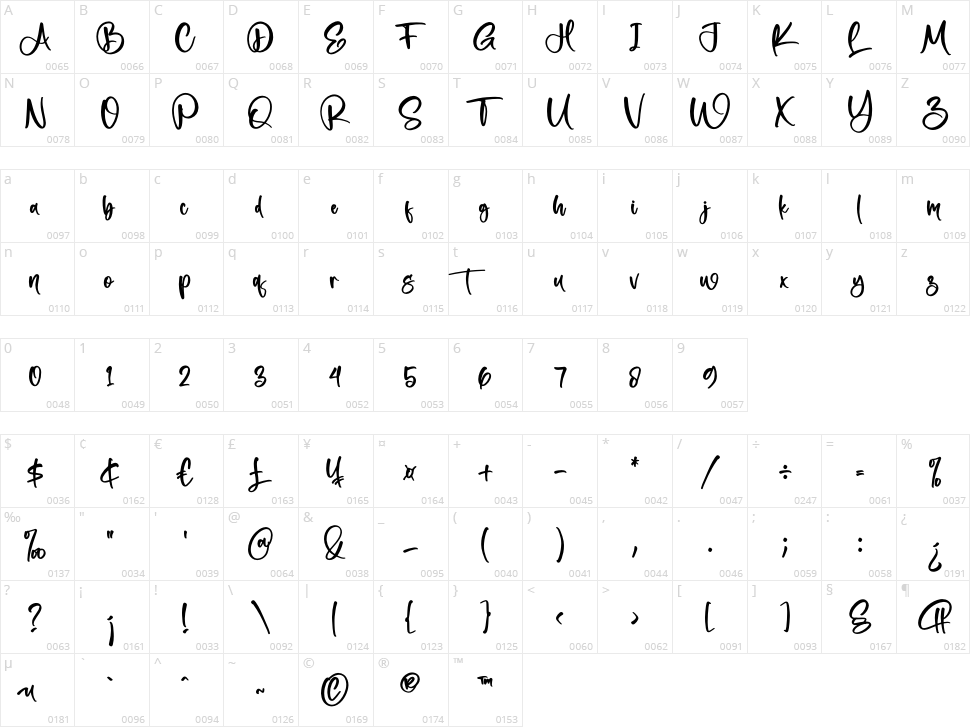 Netherland Character Map