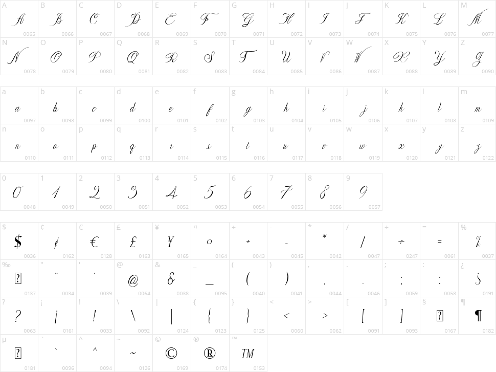 Netnite Character Map