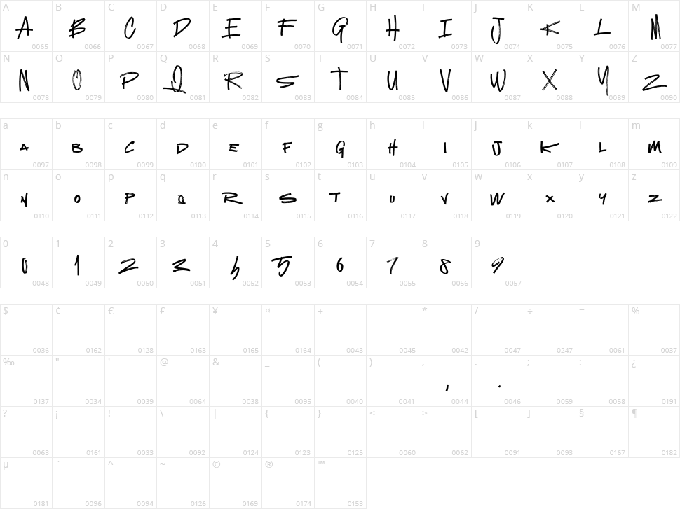 Network Character Map