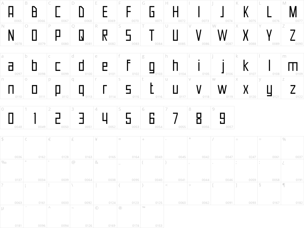 Neuborn Character Map