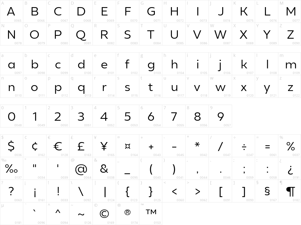 Neue Reman Sans Character Map