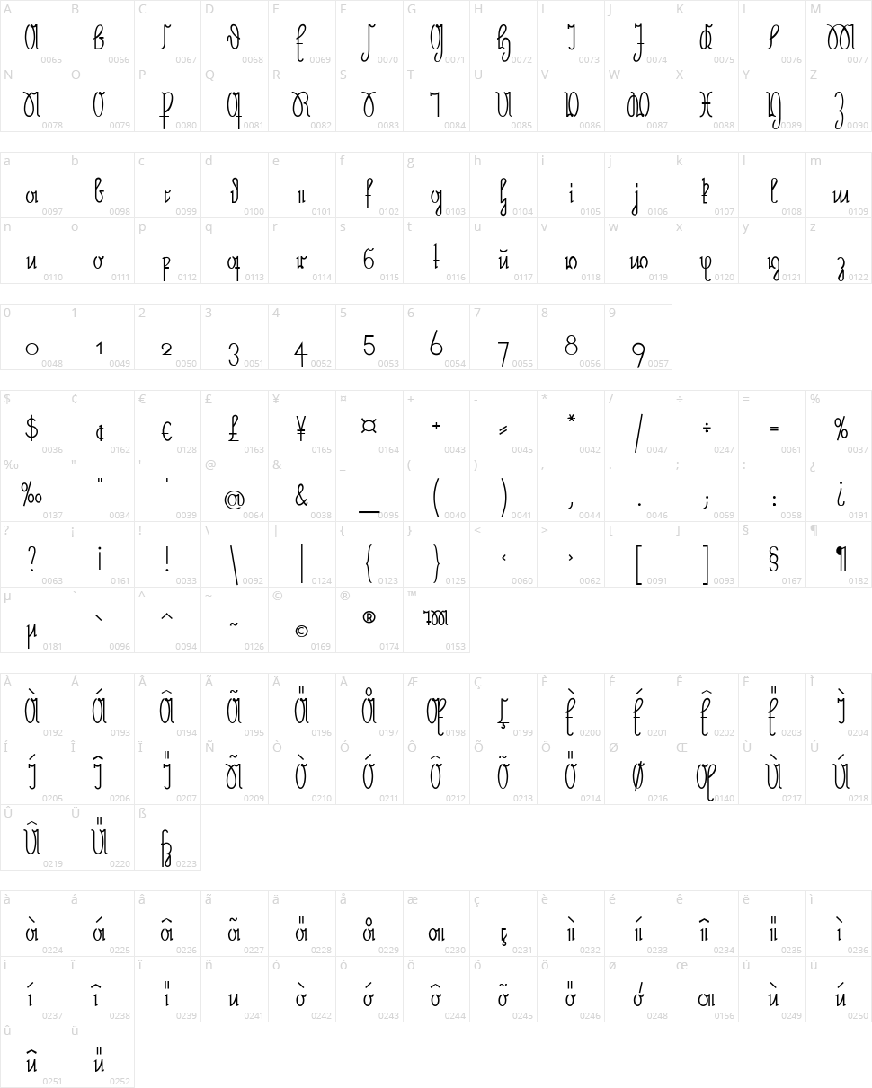 Neue Rudelskopf Character Map