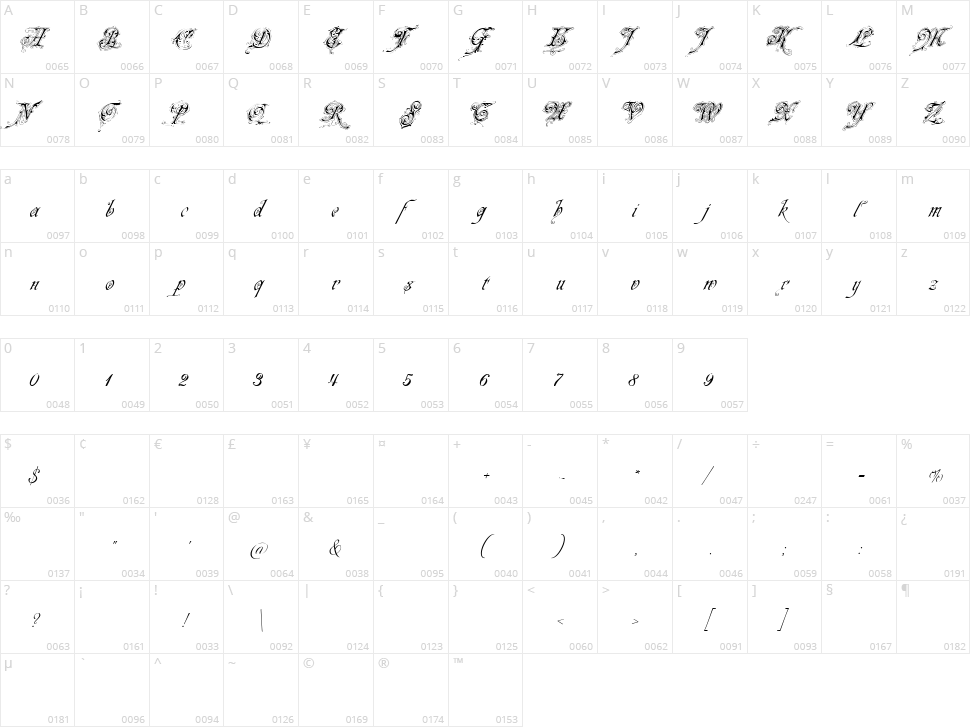 Neue Zier Schrift Character Map