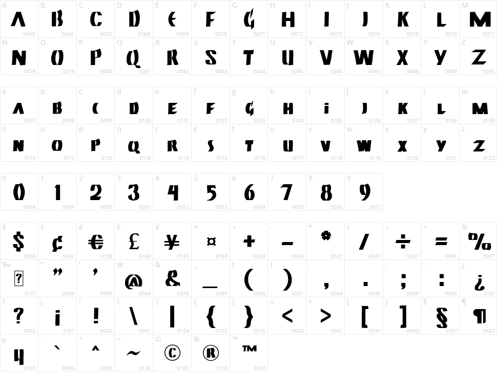 Neuland Character Map
