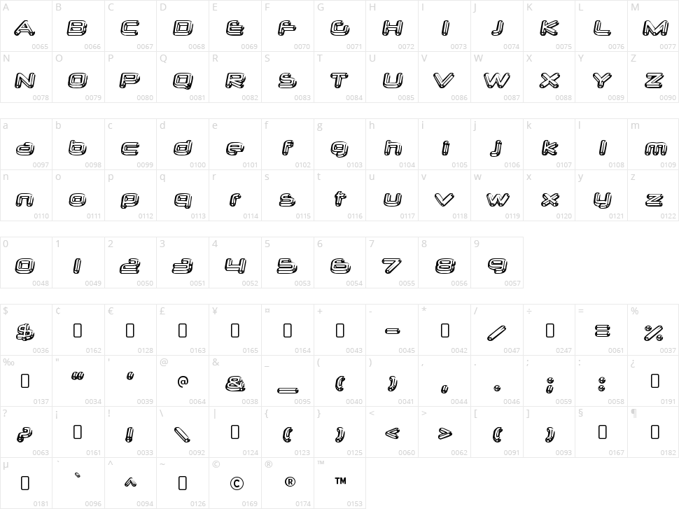 Neurochrome Character Map