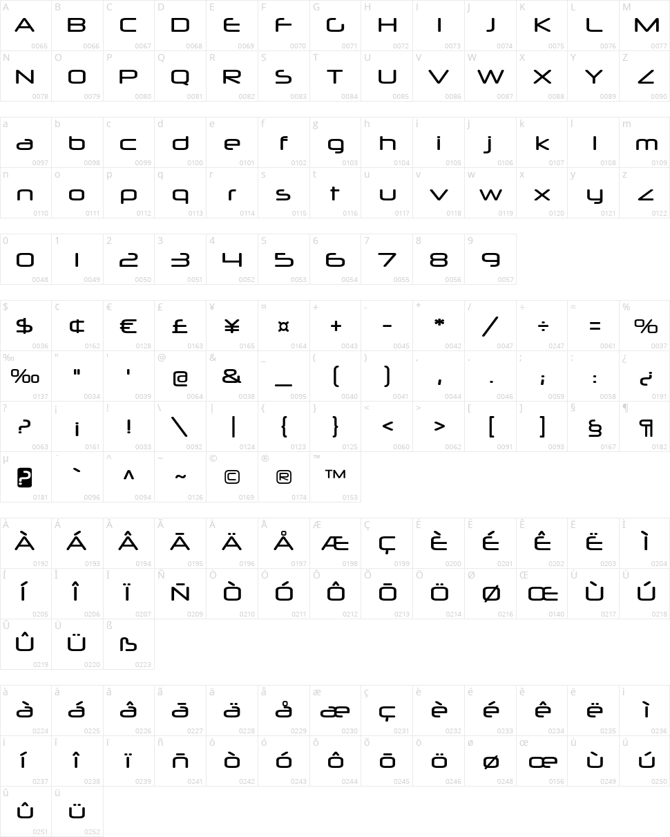 Neuropol Character Map