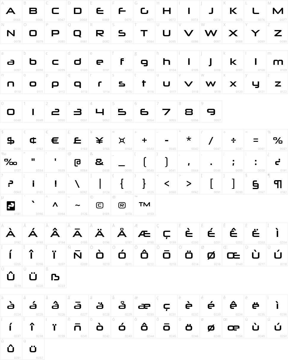 Neuropolitical Character Map