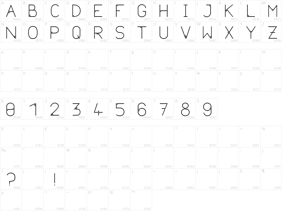 Neurotica Sans Character Map
