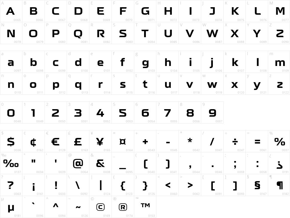 Neusharp Character Map