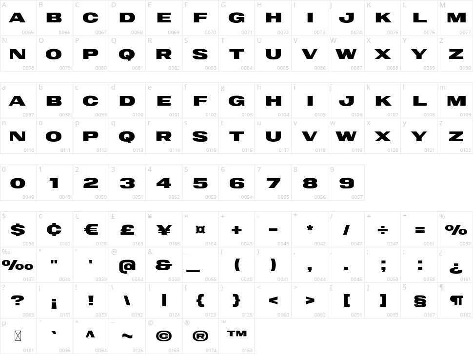Neutro Character Map