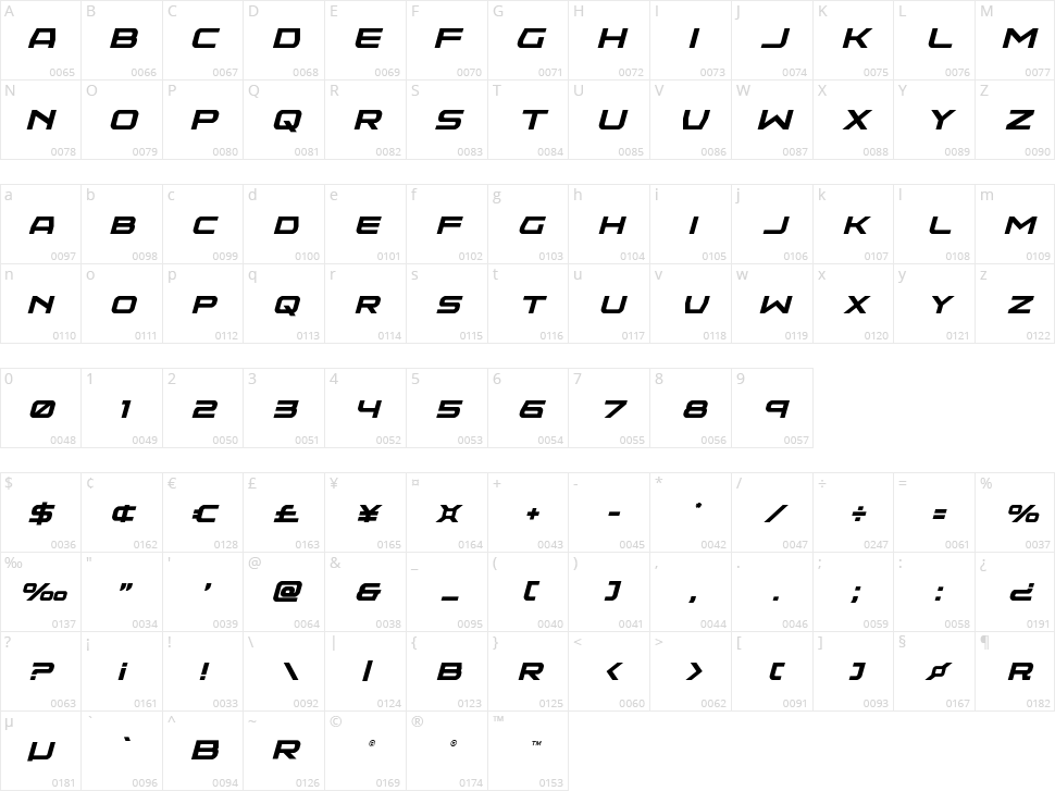 Neutron Dance Character Map