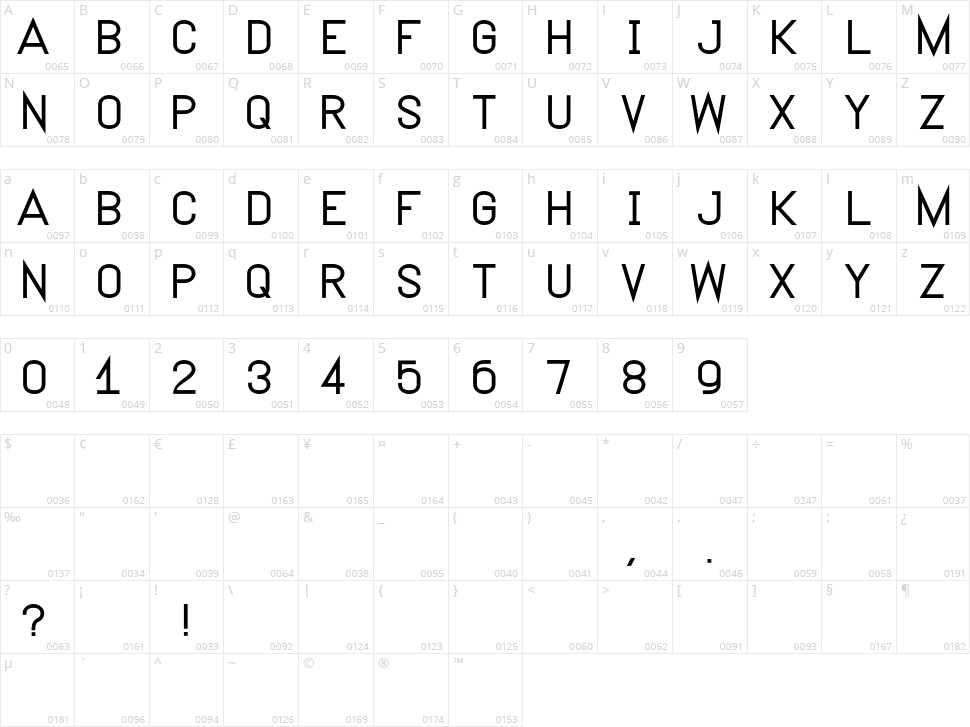 Neutron Character Map