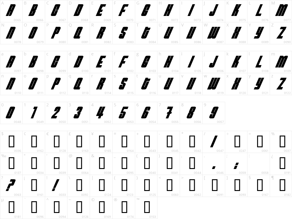 NeutronBomb Character Map