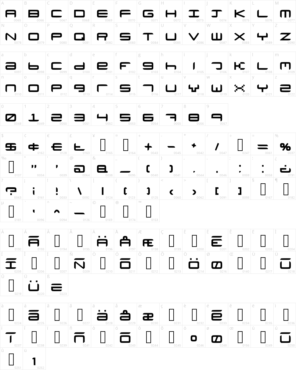Neutronium Character Map