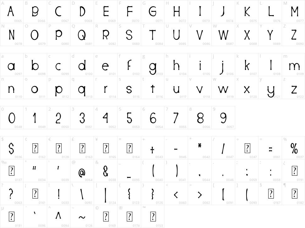 Nevalex Character Map
