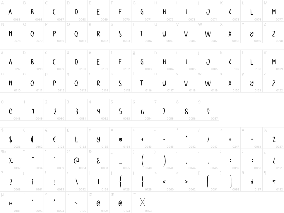 Never House Character Map