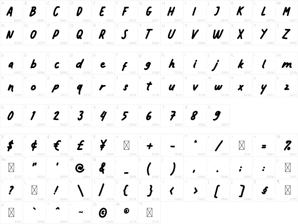 Never Perfect Character Map