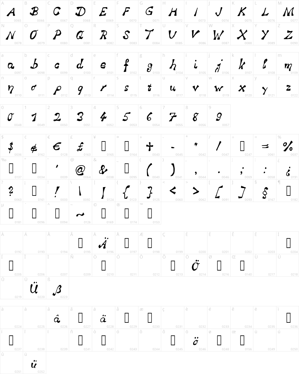 Never Ending Character Map