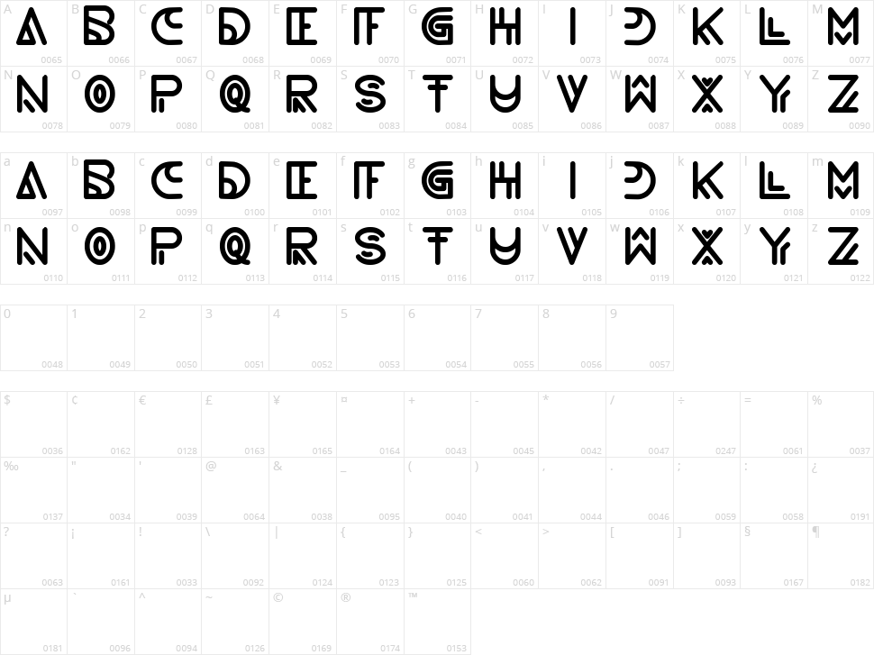 Never Ending Maze Character Map