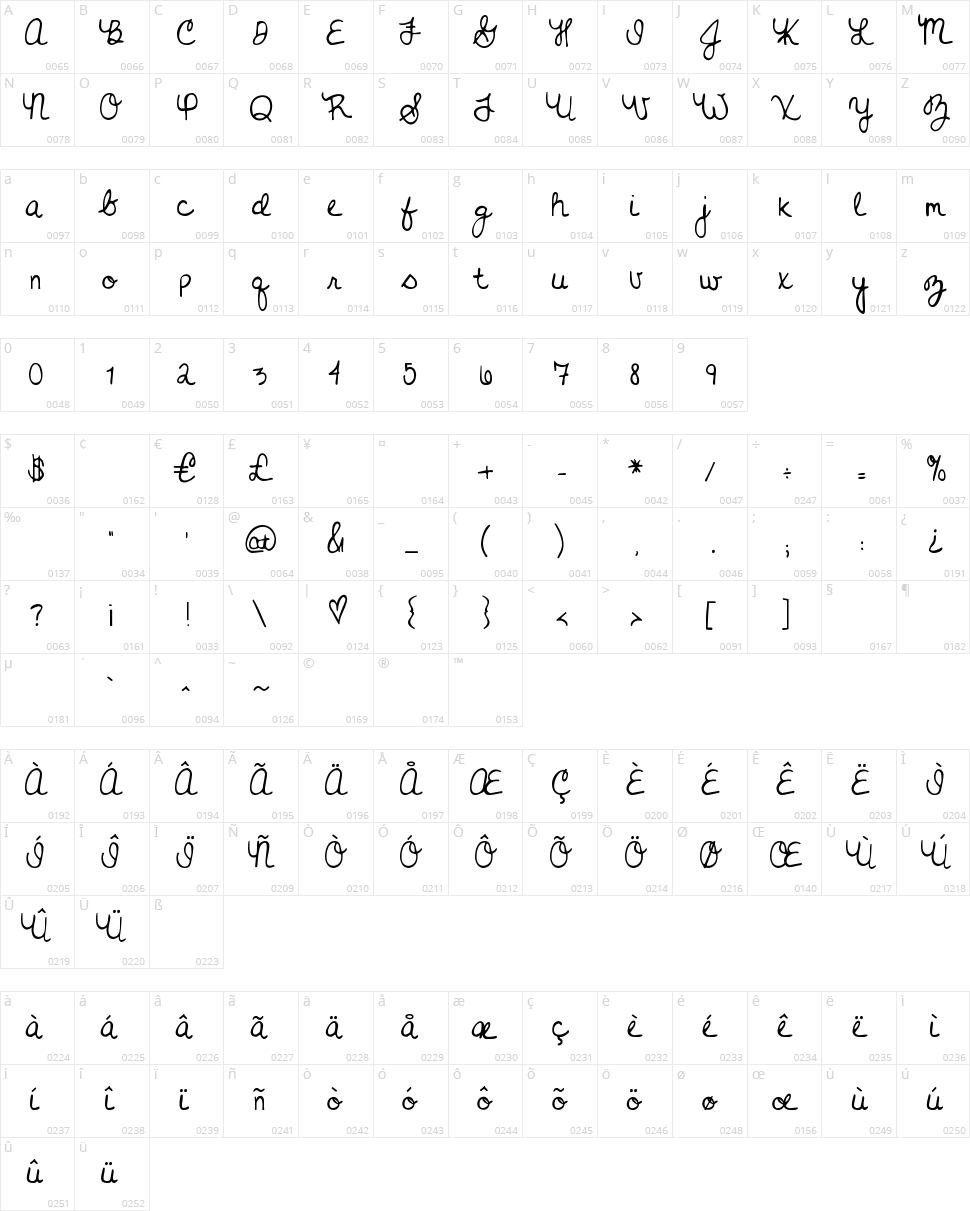 Never Grow Up Character Map