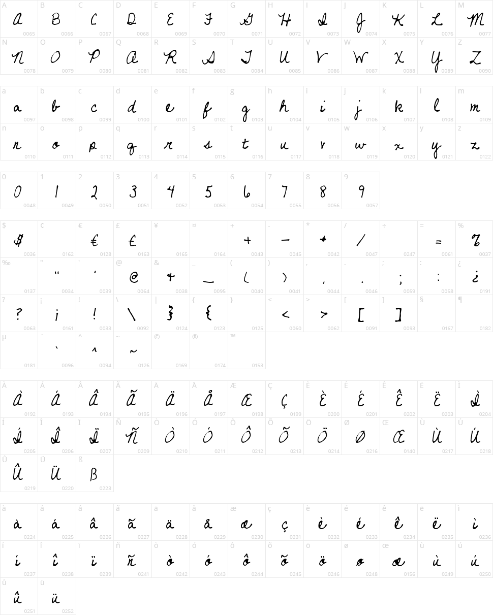 Never Let Go Character Map