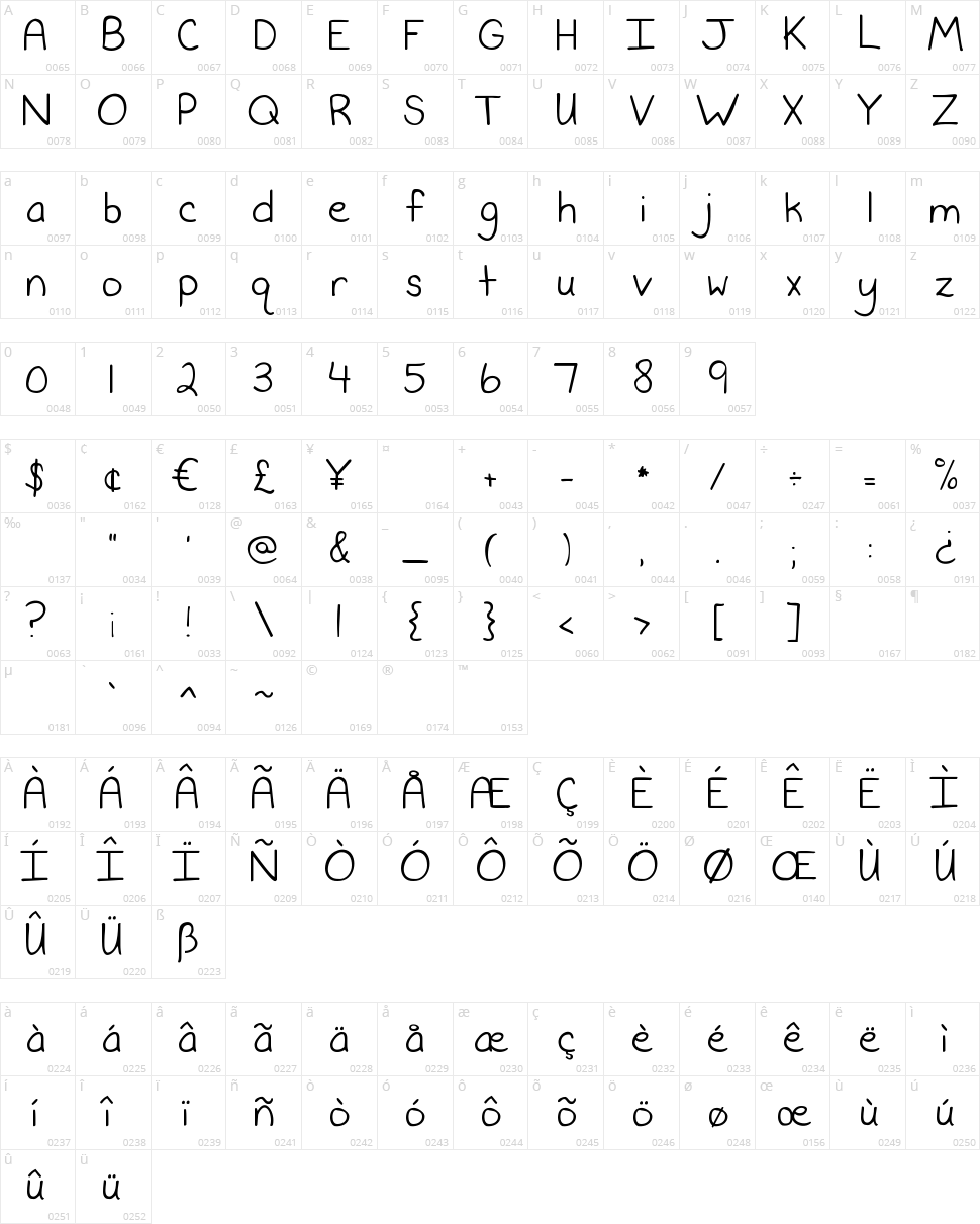 Never Say Never Character Map