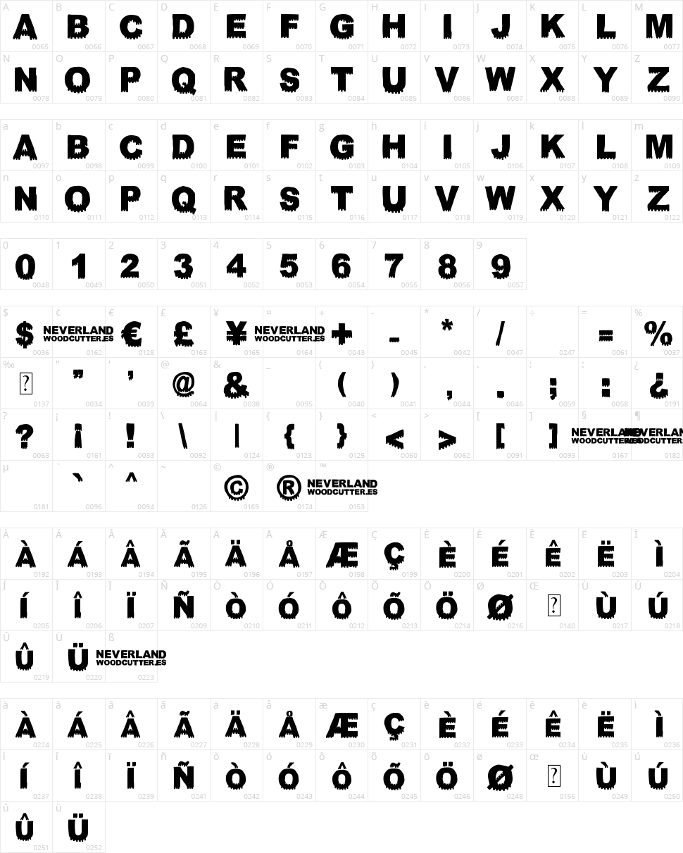 Neverland Character Map