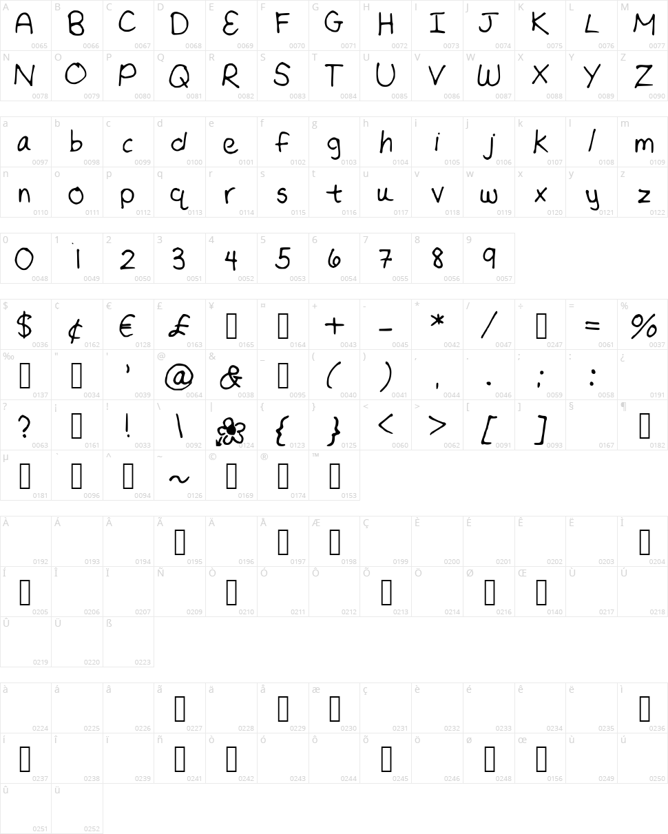 Nevermind Character Map