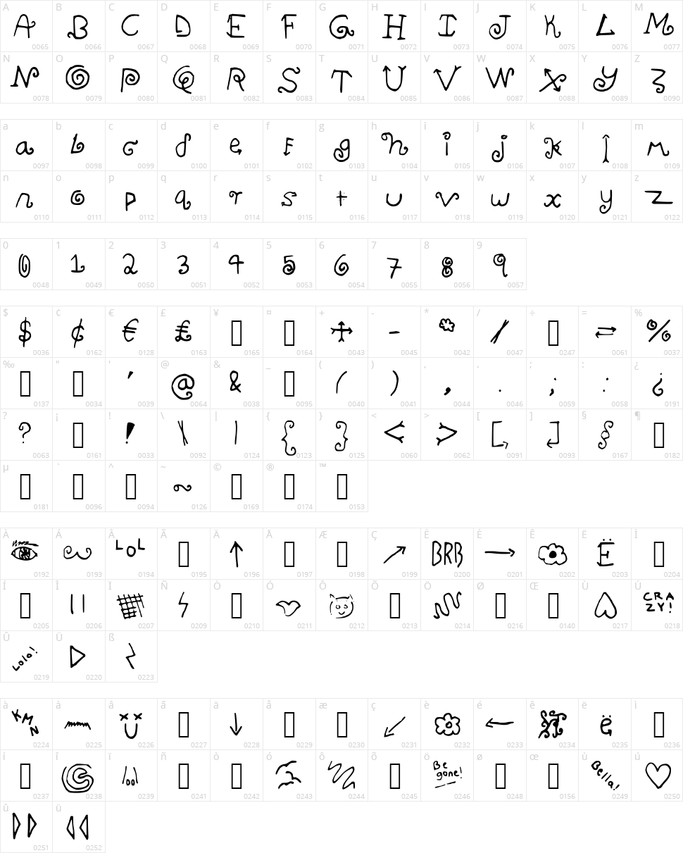 Nevermind Me Character Map