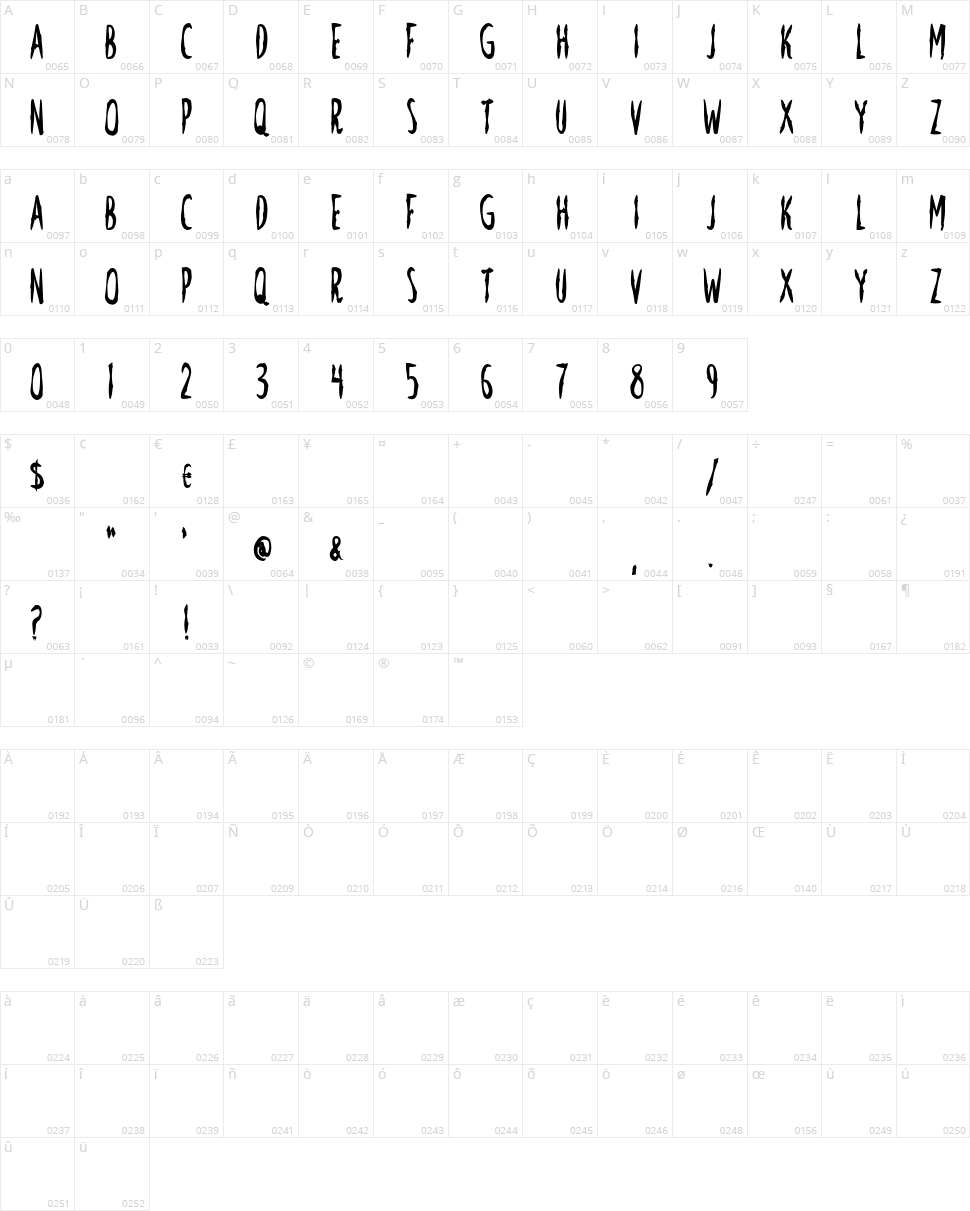 Nevermore Character Map