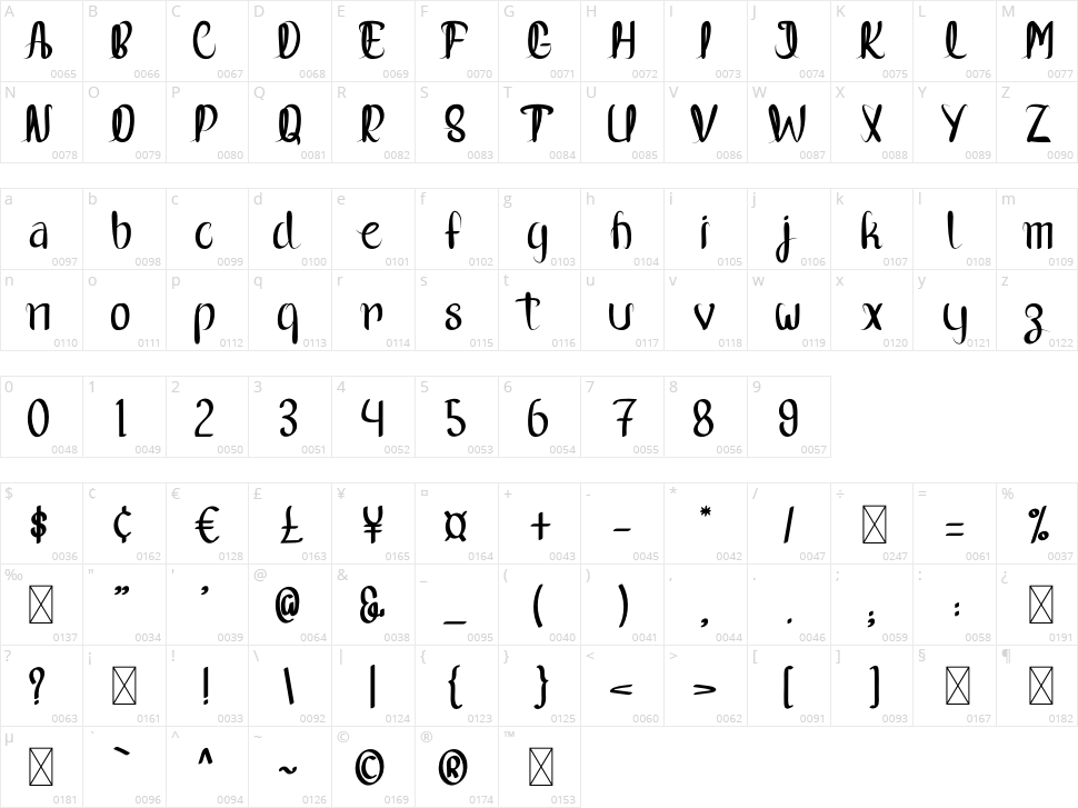 Nevertheless Character Map