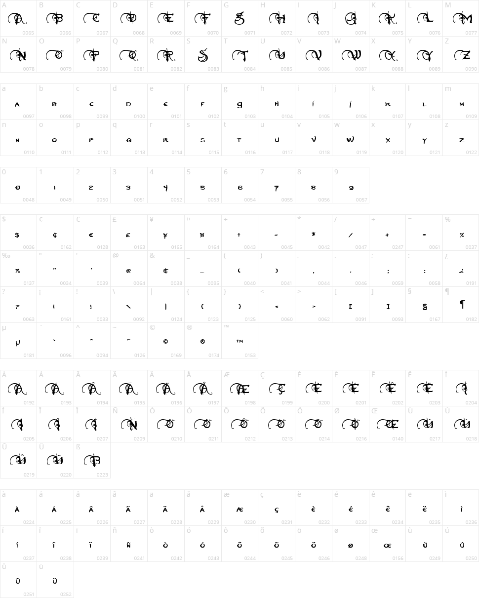 Neverwinter Character Map