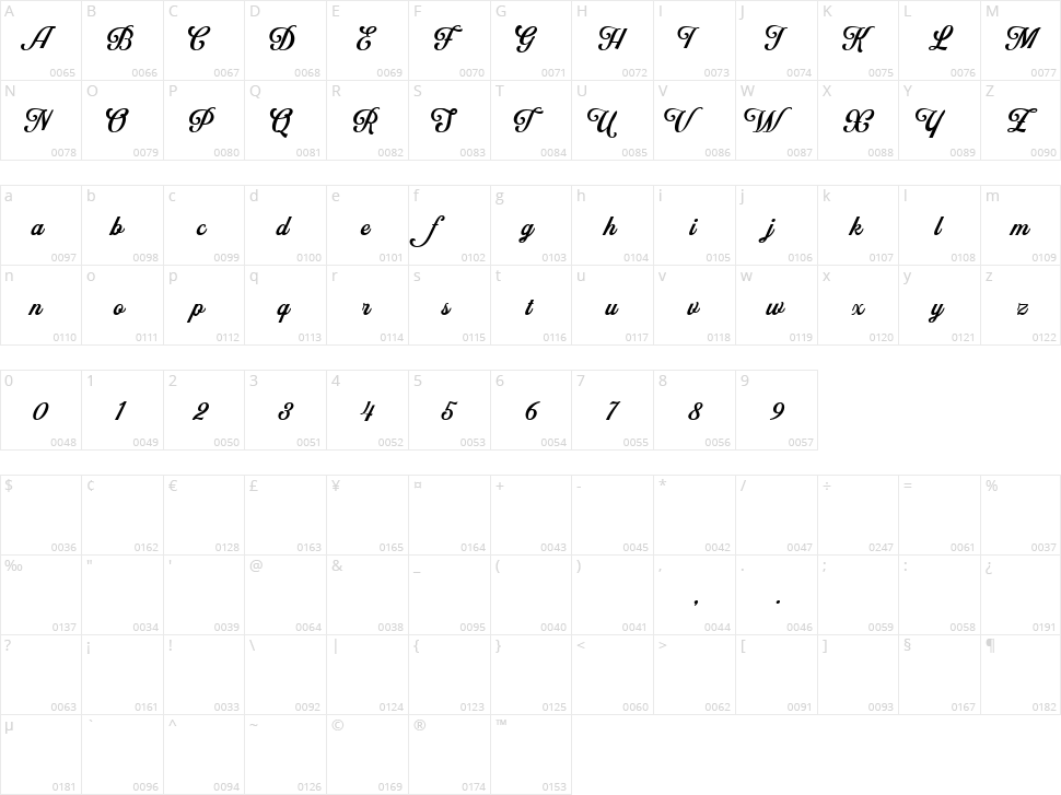 Neville Character Map