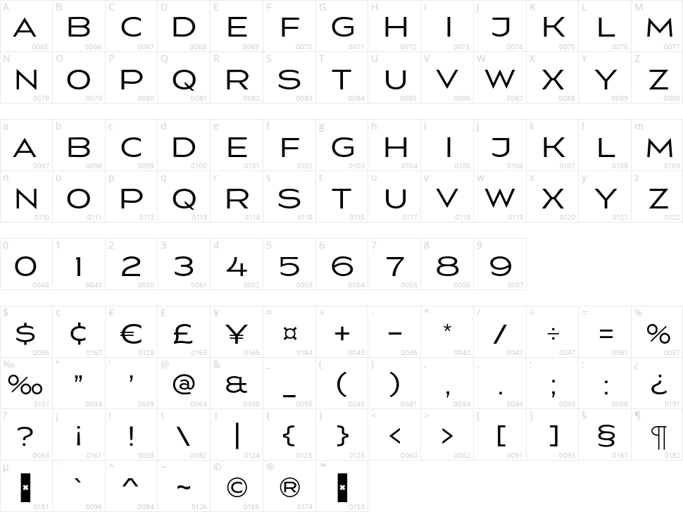 Nevolasty Character Map