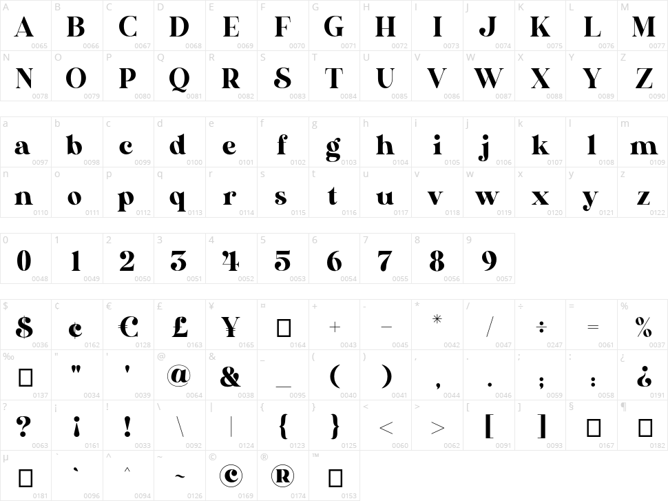 Nevrada Neue Character Map