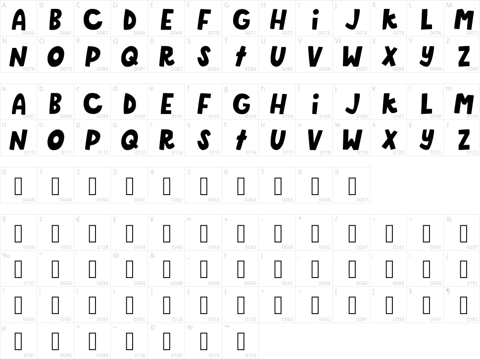 New Adventure Character Map