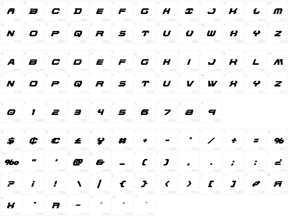 New Cyborg Character Map