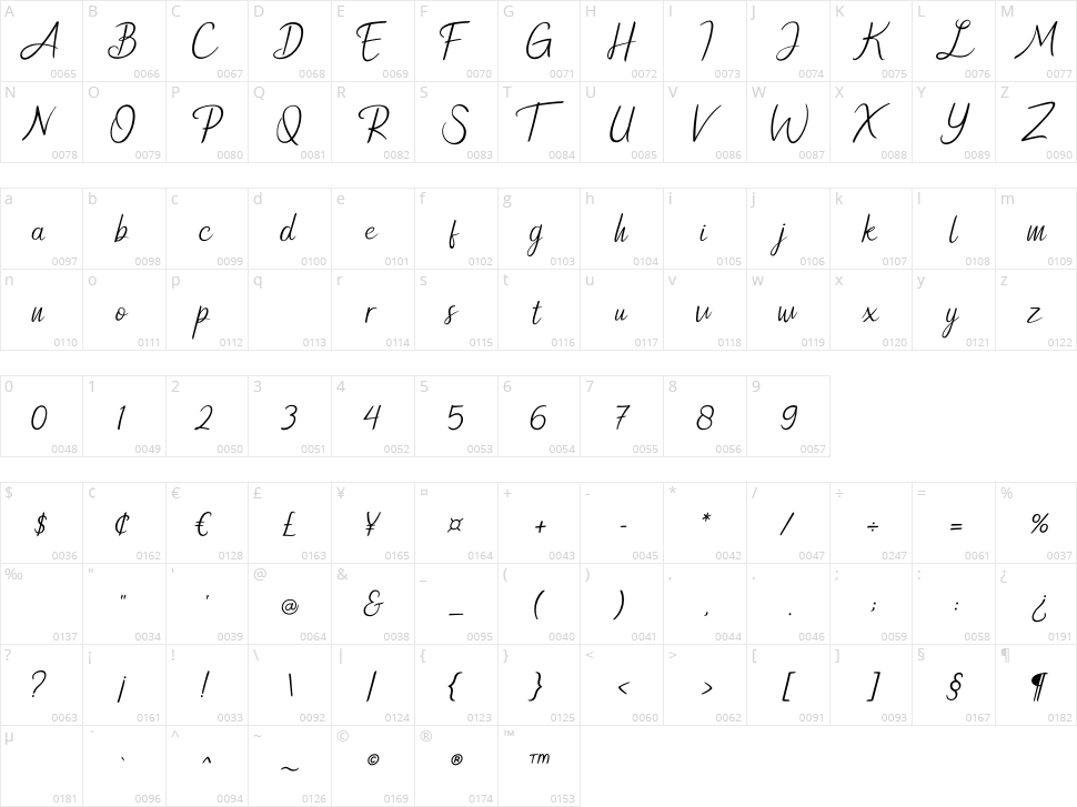 New Florence Character Map