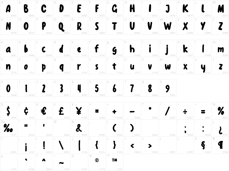 New Freshty Character Map