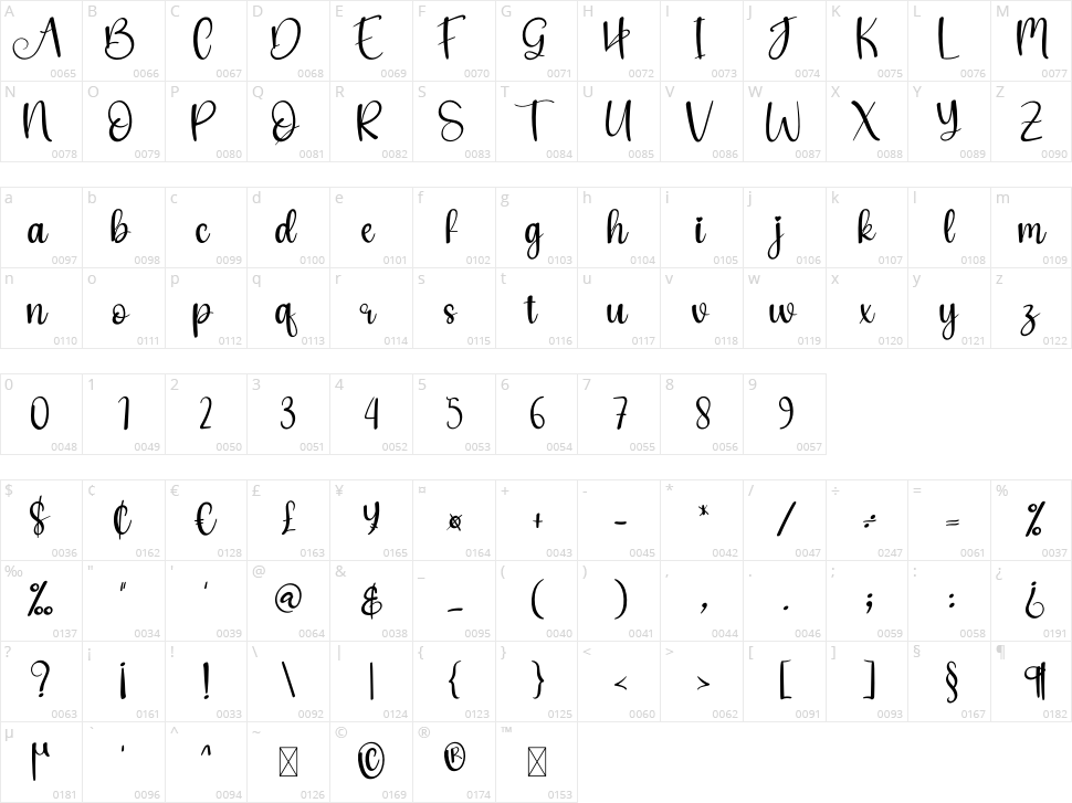 New Grinch Character Map