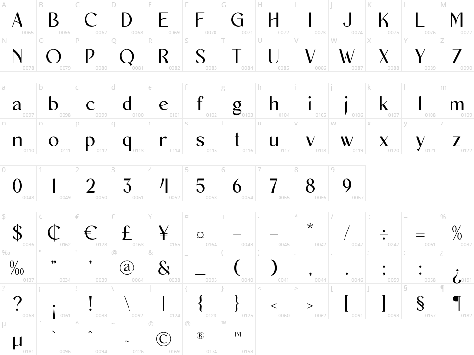 New Machiato Character Map