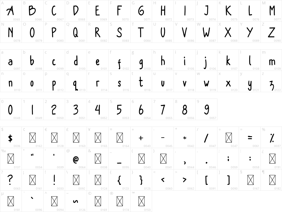 New Normal Character Map