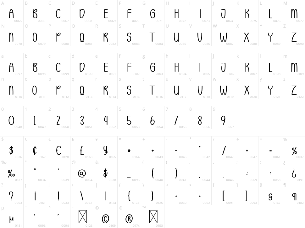 New Record Character Map